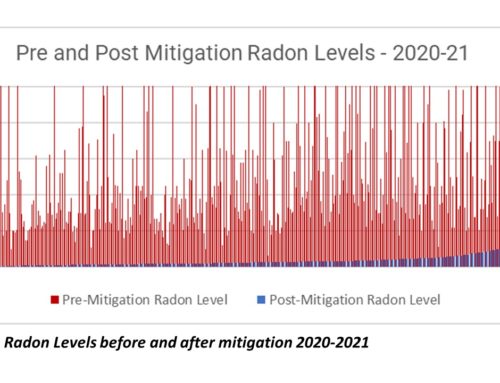 Radon Reduction Sweepstakes Report – 2020-2021