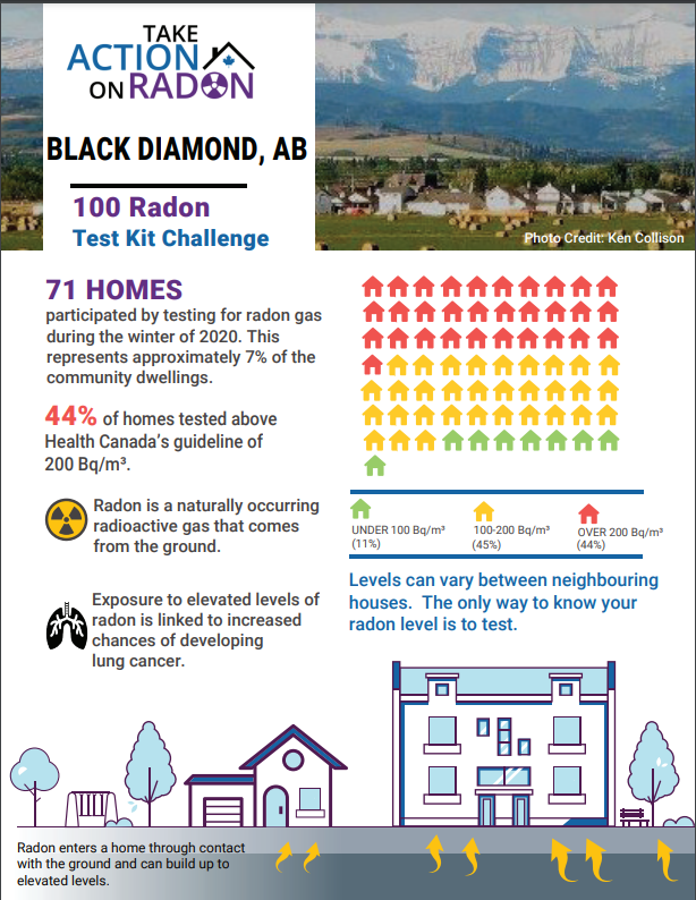 black diamond community radon report