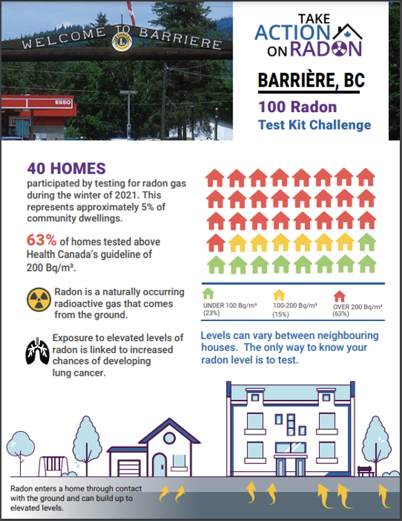 barriere radon report