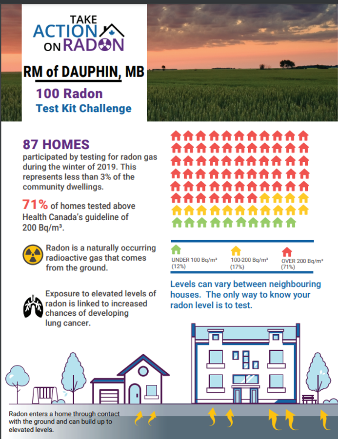 community report for rm of dauphin, mb