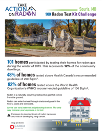 community report for souris, mb