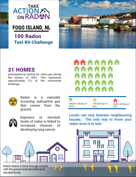 community report for fogo island, nl
