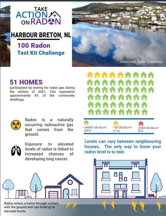 community report for harbour breton, nl
