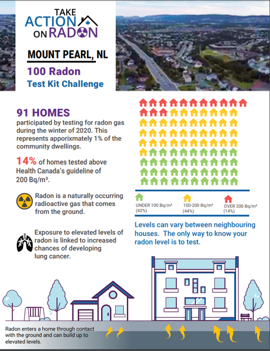 community report for mount pearl, nl