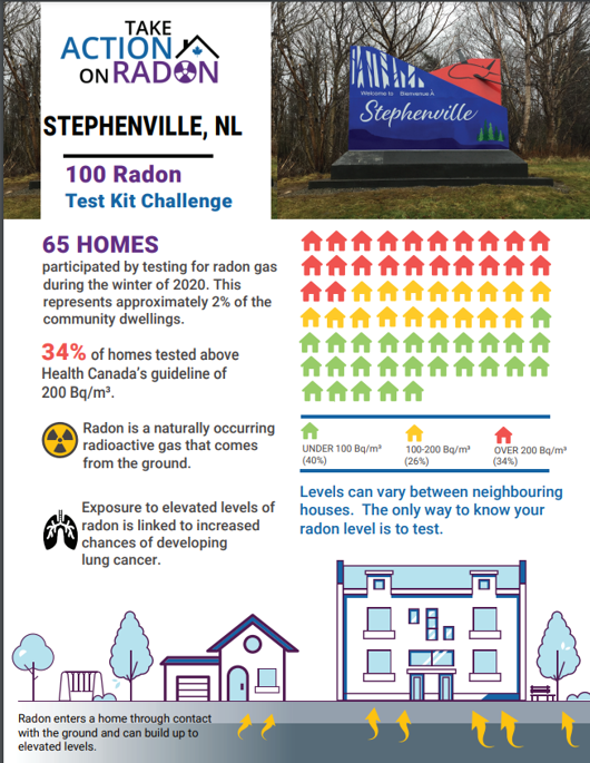 community report for stephenville, nl