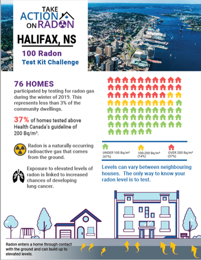 community report for halifax, ns