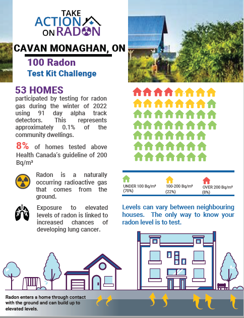 community report for cavan monaghan, on
