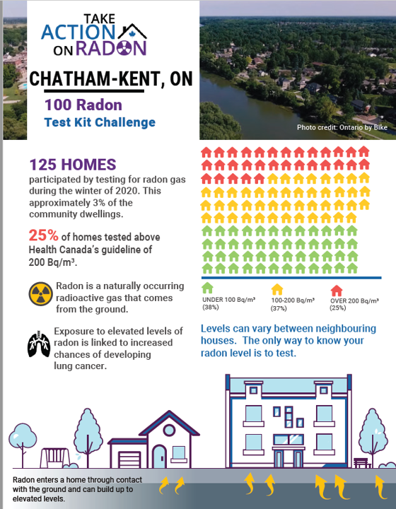 community report for chatham-kent, on