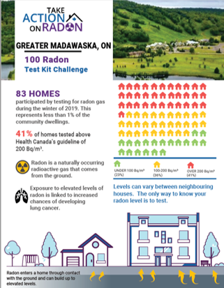 community report for greater madawaska, on