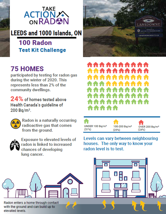 community report for leeds and 1000 islands, on