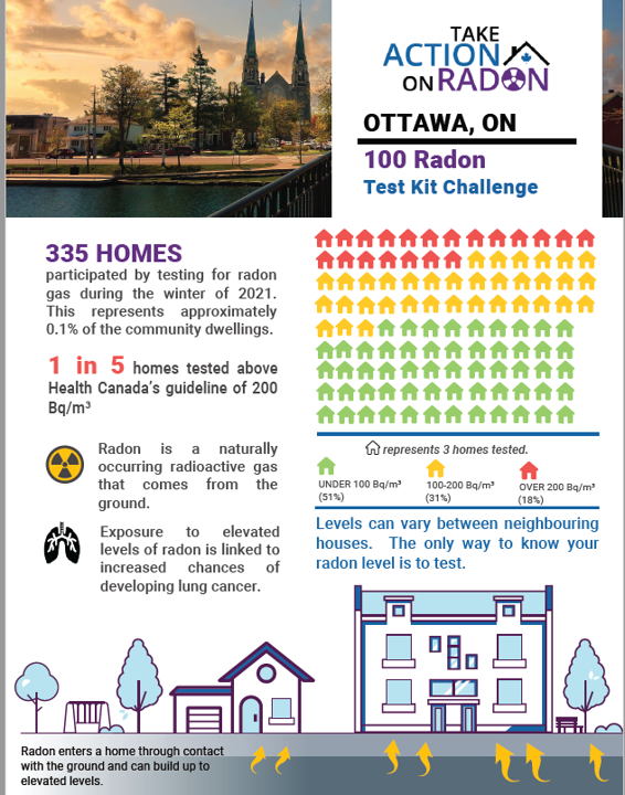 community report for ottawa, on