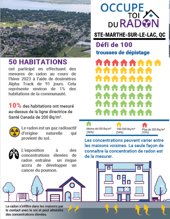 QC-Ste-Marthe-sur-le-lac