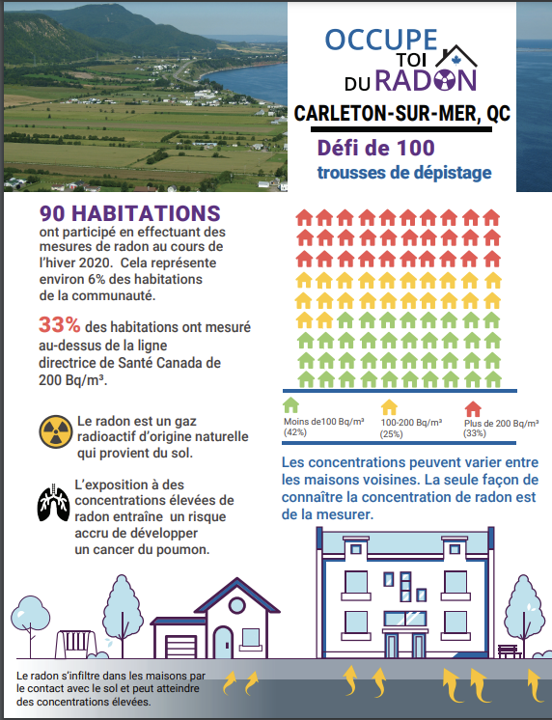 Carleton sur mer