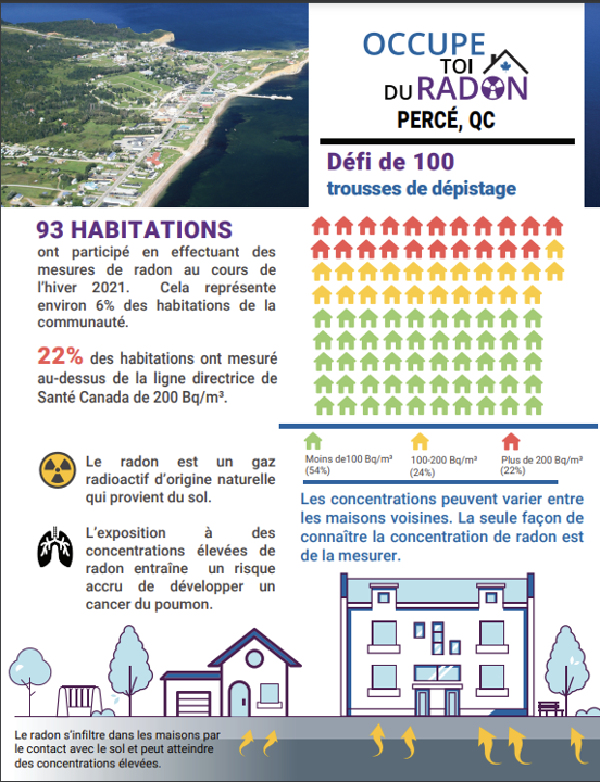 Percé