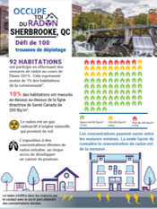 Sherbrooke