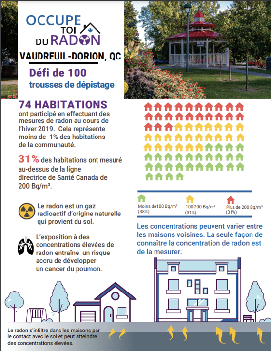 Vaudreuil-dorion